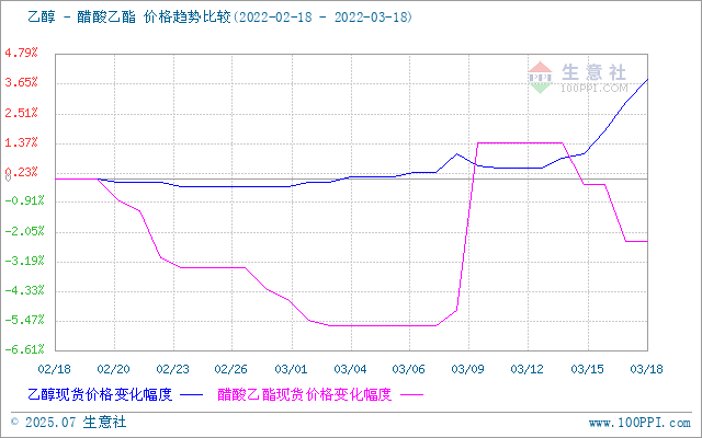 graph.100ppi.com (500×300)