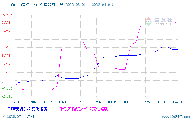 graph.100ppi.com (500×300)