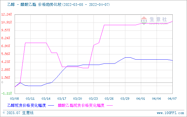 graph.100ppi.com (500×300)