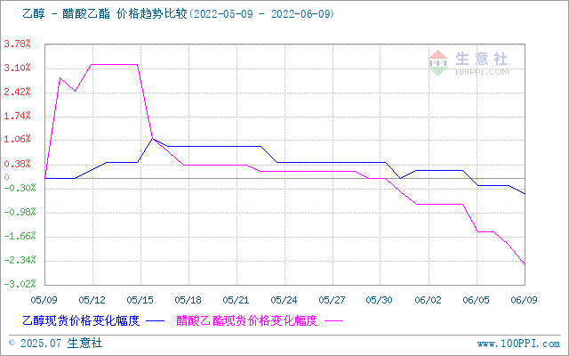 graph.100ppi.com (500×300)