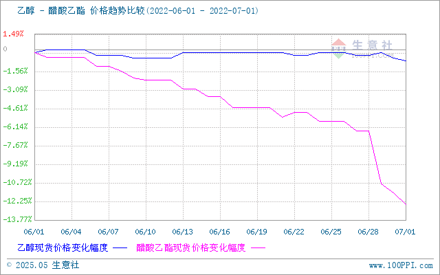graph.100ppi.com (500×300)