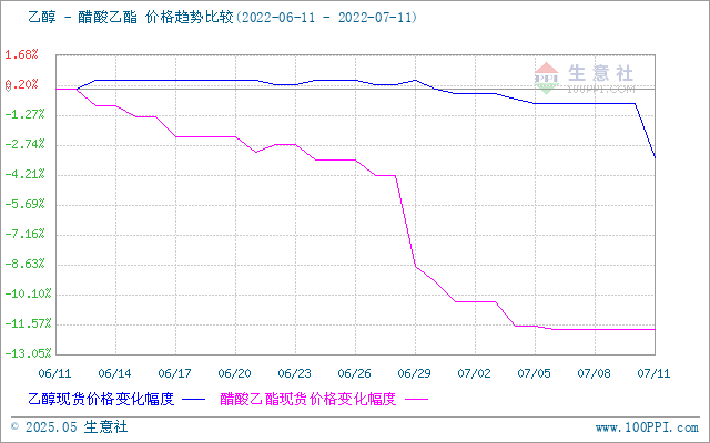 graph.100ppi.com (500×300)