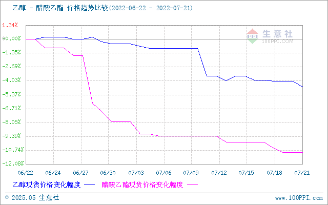 graph.100ppi.com (500×300)