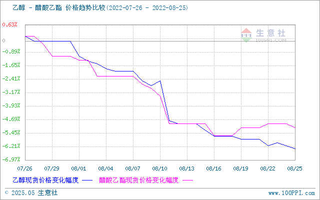 graph.100ppi.com (500×300)
