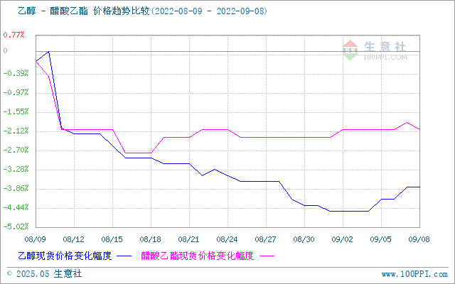 graph.100ppi.com (500×300)