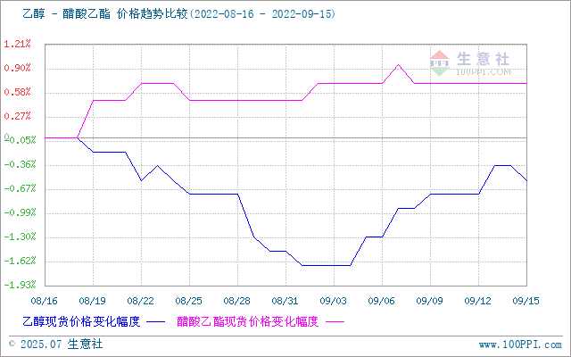 graph.100ppi.com (500×300)