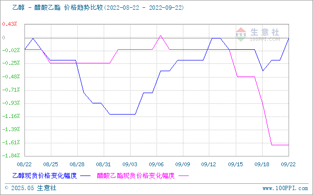 graph.100ppi.com (500×300)