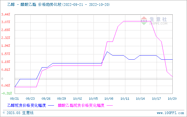 graph.100ppi.com (500×300)