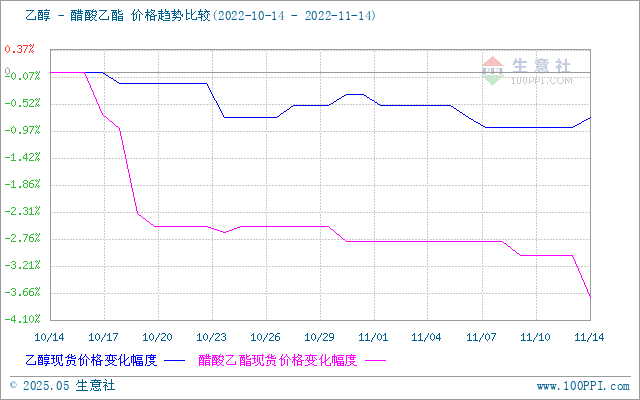 graph.100ppi.com (500×300)