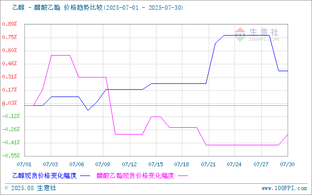 graph.100ppi.com (500×300)