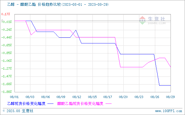 graph.100ppi.com (500×300)