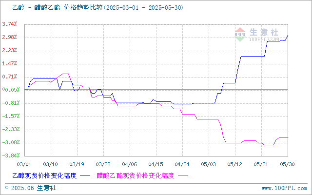 graph.100ppi.com (500×300)