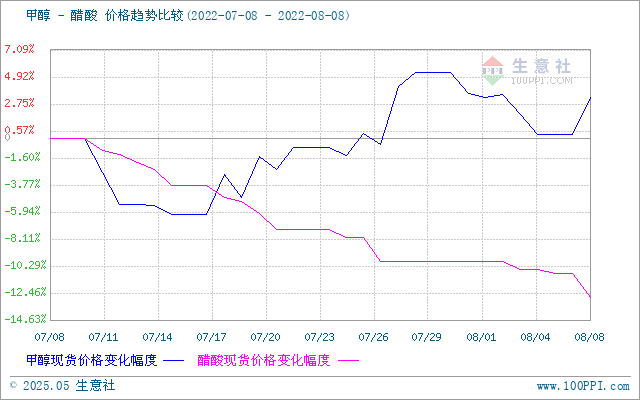 graph.100ppi.com (500×300)