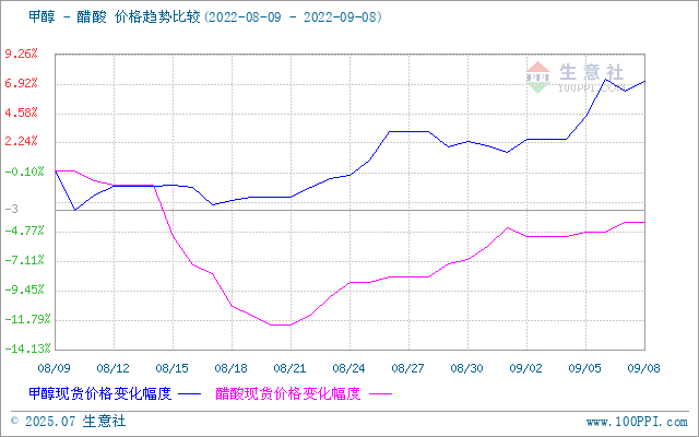 graph.100ppi.com (500×300)