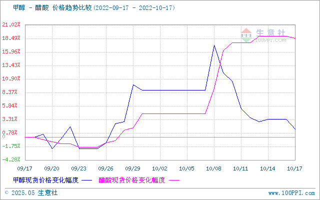 graph.100ppi.com (500×300)