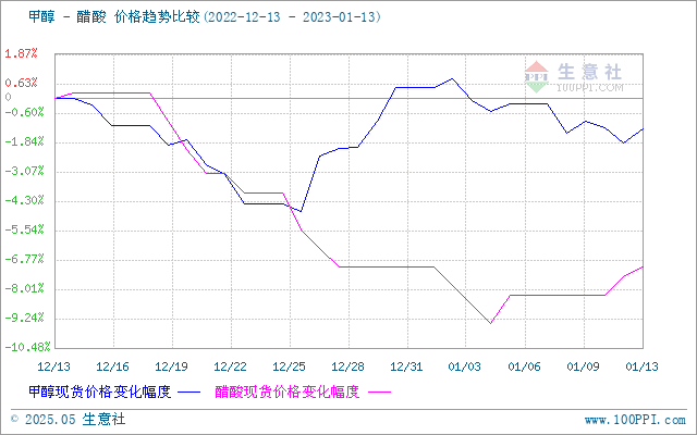 graph.100ppi.com (500×300)