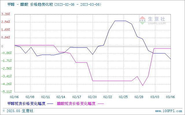 graph.100ppi.com (500×300)