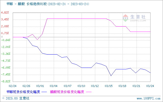 graph.100ppi.com (500×300)