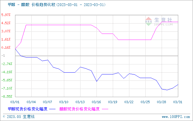 graph.100ppi.com (500×300)