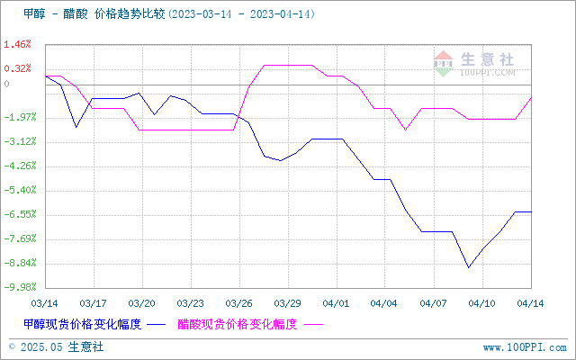 graph.100ppi.com (500×300)
