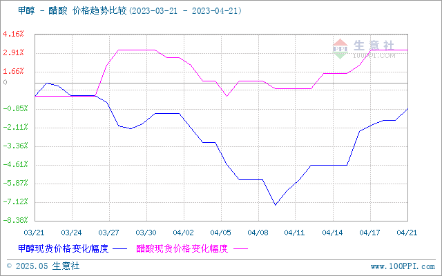 graph.100ppi.com (500×300)