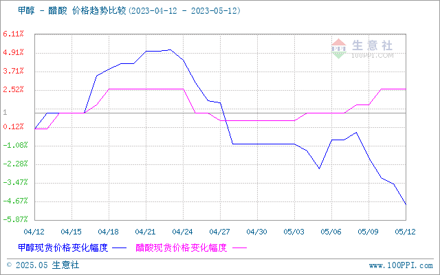 graph.100ppi.com (500×300)