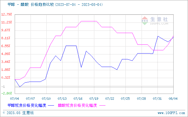 graph.100ppi.com (500×300)