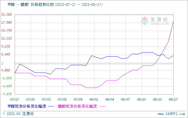 graph.100ppi.com (500×300)