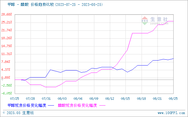 graph.100ppi.com (500×300)