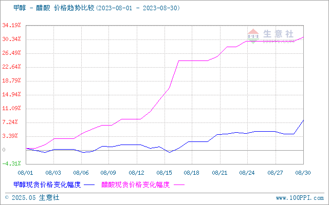 graph.100ppi.com (500×300)