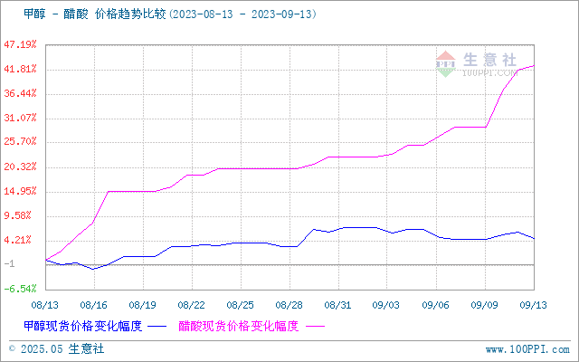 graph.100ppi.com (500×300)