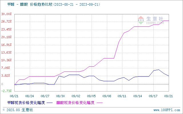 graph.100ppi.com (500×300)