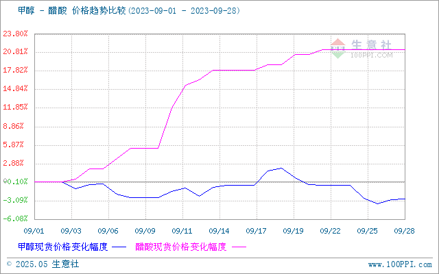 graph.100ppi.com (500×300)