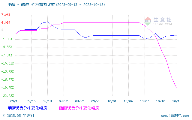 graph.100ppi.com (500×300)