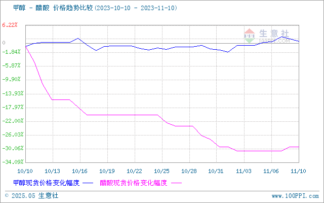 graph.100ppi.com (500×300)