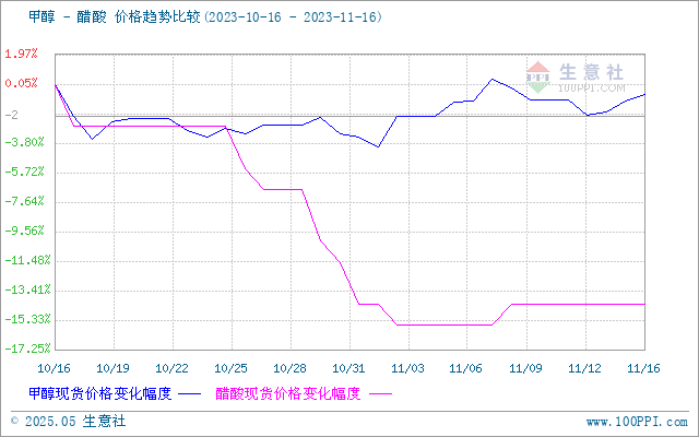 graph.100ppi.com (500×300)