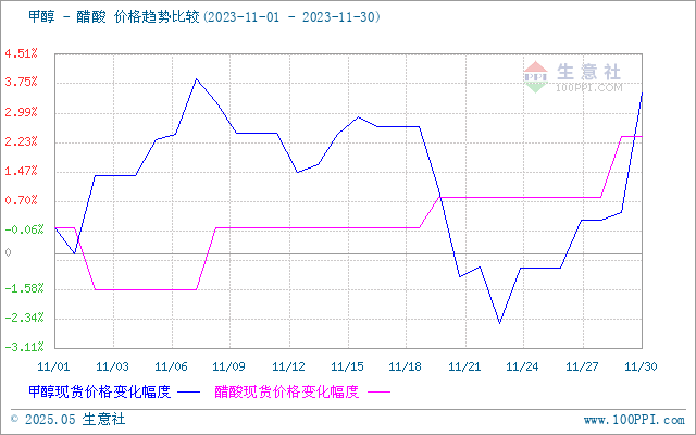 graph.100ppi.com (500×300)