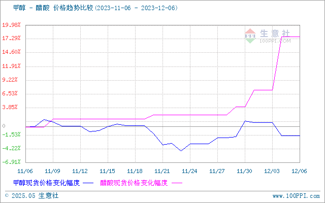 graph.100ppi.com (500×300)