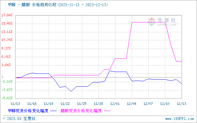 graph.100ppi.com (500×300)