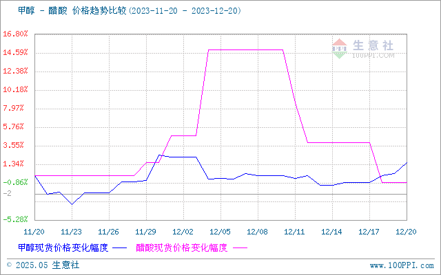 graph.100ppi.com (500×300)