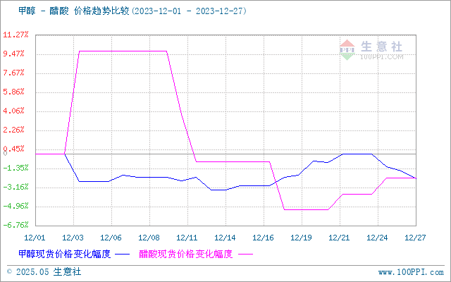 graph.100ppi.com (500×300)