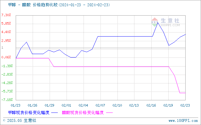 graph.100ppi.com (500×300)