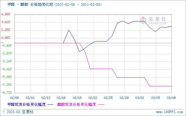 graph.100ppi.com (500×300)