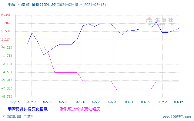 graph.100ppi.com (500×300)