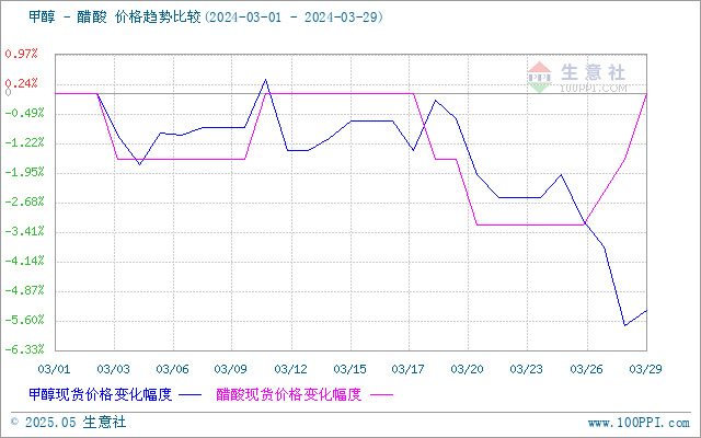 graph.100ppi.com (500×300)