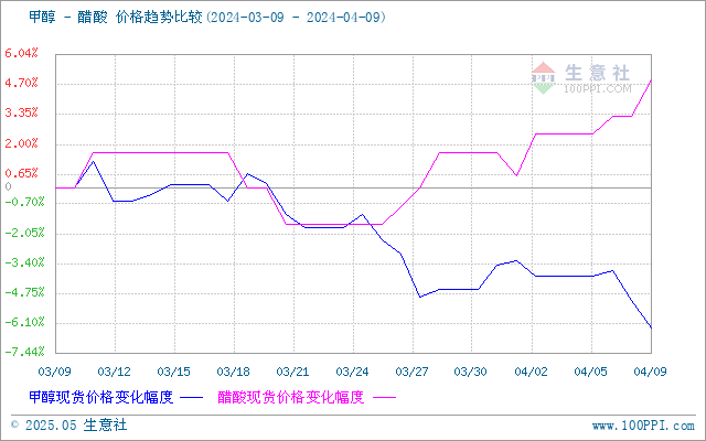 graph.100ppi.com (500×300)