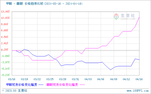 graph.100ppi.com (500×300)