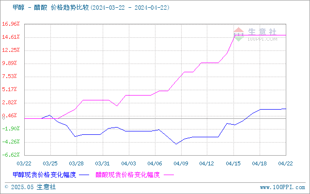 graph.100ppi.com (500×300)