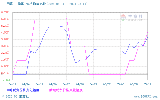 graph.100ppi.com (500×300)