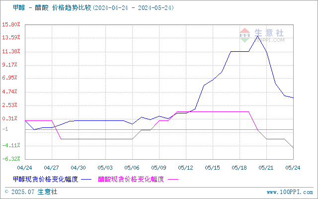graph.100ppi.com (500×300)